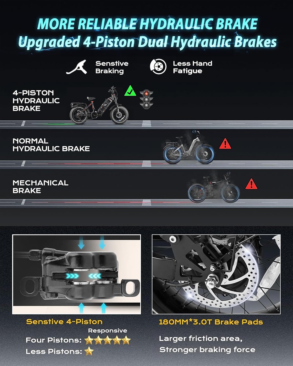 eAhora 2026 Juliet Pro 2 43-31Mph Electric Bike for Adults 5400W Dual Motor Ebike 60V/70Ah 48V/60Ah 200+Miles Long Range Electric Bicycle 20' Fat Tires Full Suspension Electric Mountain Bike