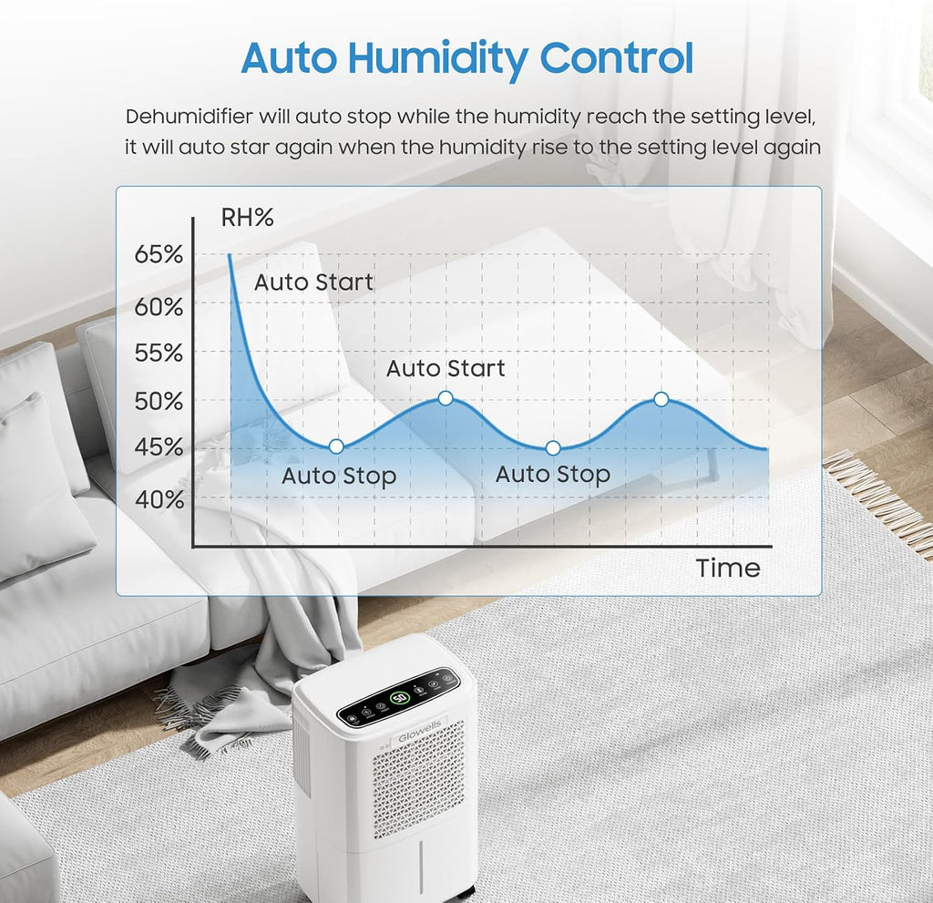 2500 Sq.Ft Dehumidifier for Basement with Drain Hose, Glowells 34 Pints Dehumidifiers for Home, Bathroom, Bedroom Large Room, RV, Three Modes, Quiet with Smart Compressor, Dry Clothes, 24H Timer