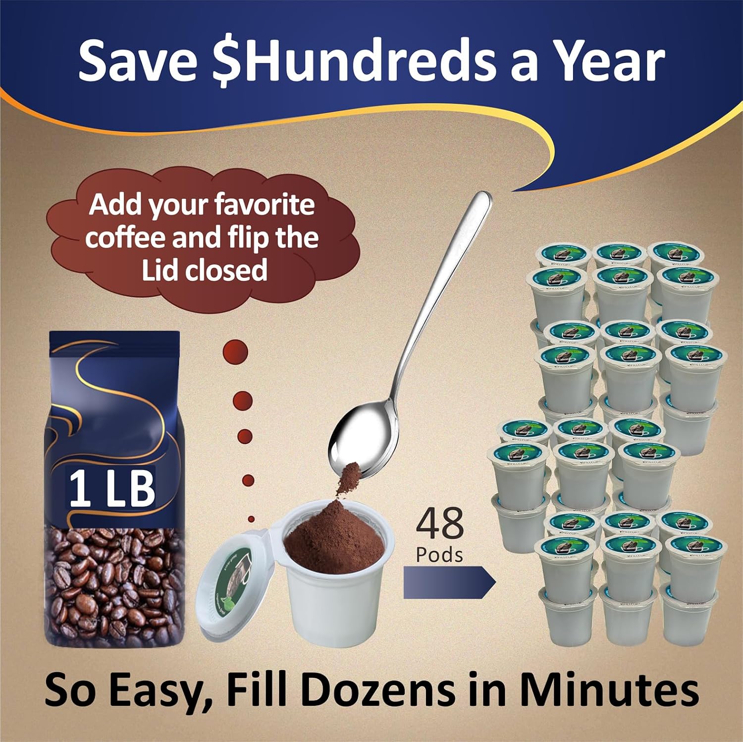 iFillCup Pods - Fresh Fill Dozens in Minutes for K Cup Brewers | Use Your Favorite Coffee: Estate, Exotic, Organic or Local Fresh Roast | Holds 50% More Coffee for Richer Larger Brew(1296 Count Green)