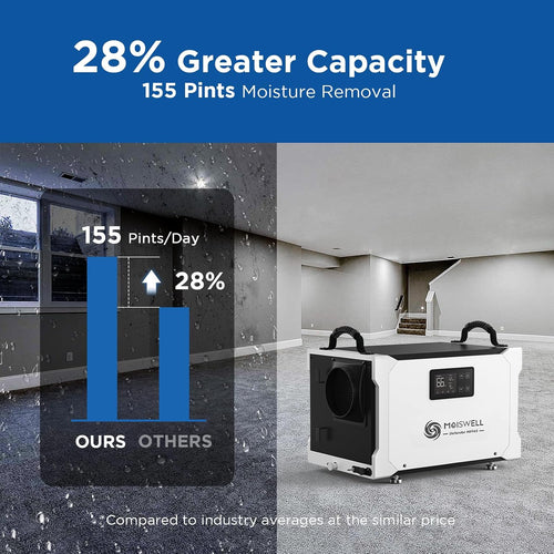 155 Pints Commercial Dehumidifier with Pump and Drain Hose, Energy Star Certified Crawl Space dehumidifier, Industry Water Damage Unit for up to 6,000 sq ft Basements