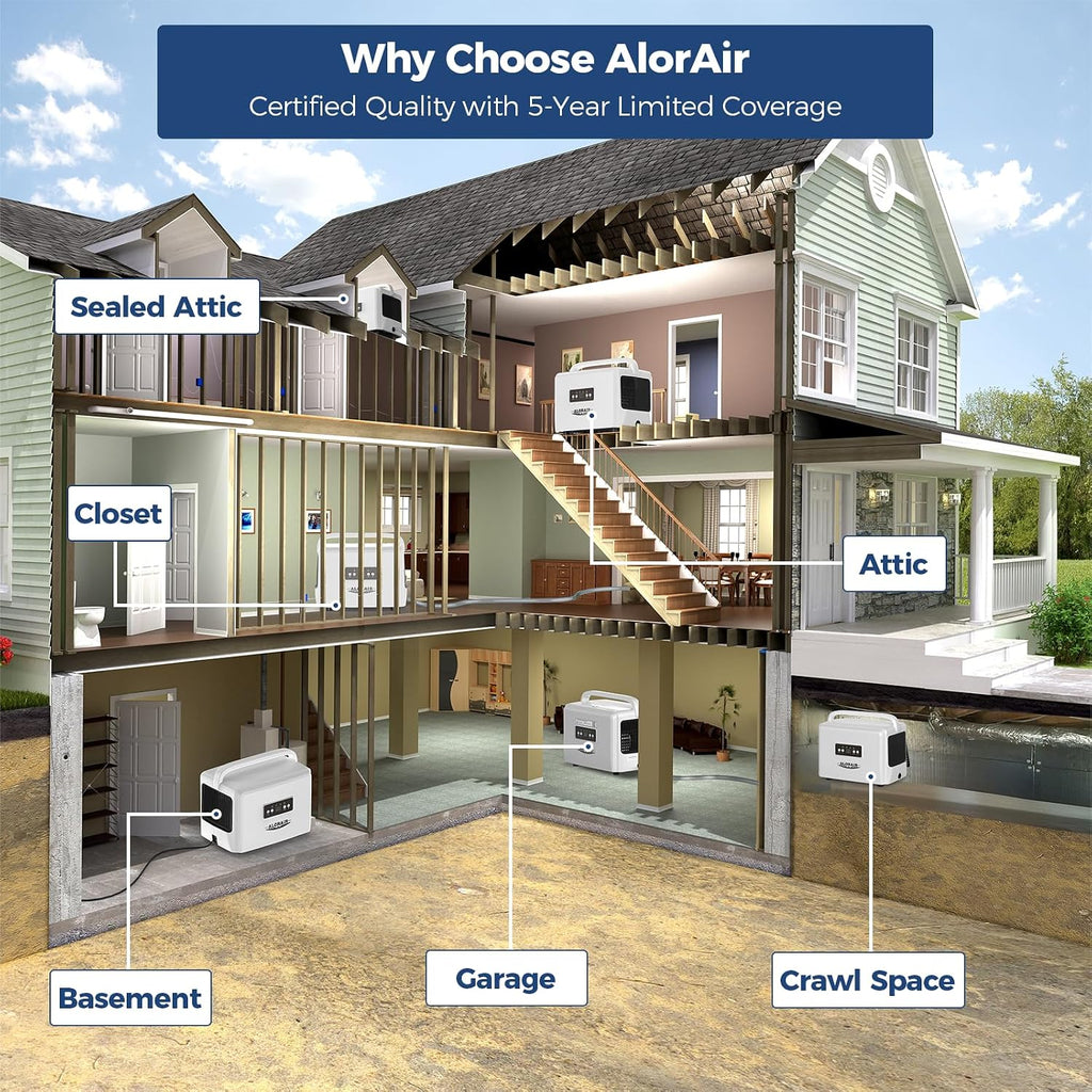 ALORAIR 70 Pints Crawlspaces Dehumidifier with Drain Hose for Commercial, Basements, Industry Water Damage Unit, Energy Star, Compact, Auto Defrost, Memory Starting Crawl Spaces Dehumidifiers