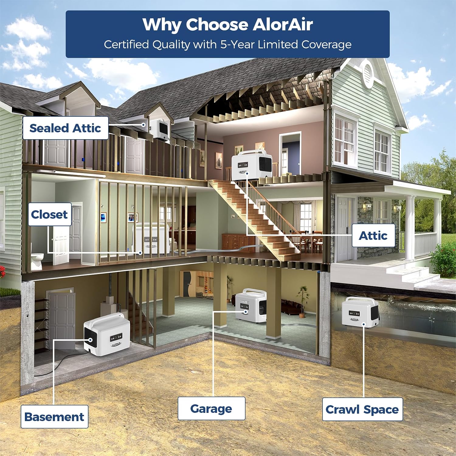 ALORAIR 70 Pints Crawlspaces Dehumidifier with Drain Hose for Commercial, Basements, Industry Water Damage Unit, Energy Star, Compact, Auto Defrost, Memory Starting Crawl Spaces Dehumidifiers