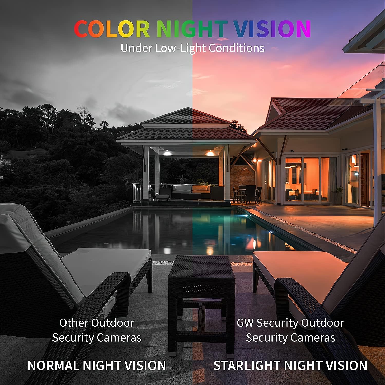 GW Security 8 Channel 12MP NVR 4K Security Camera System with 8 x 8MP PoE Spotlight Color Night Vision Outdoor/Indoor Microphone Dome Cameras, Smart AI Human/Vehicle Detection
