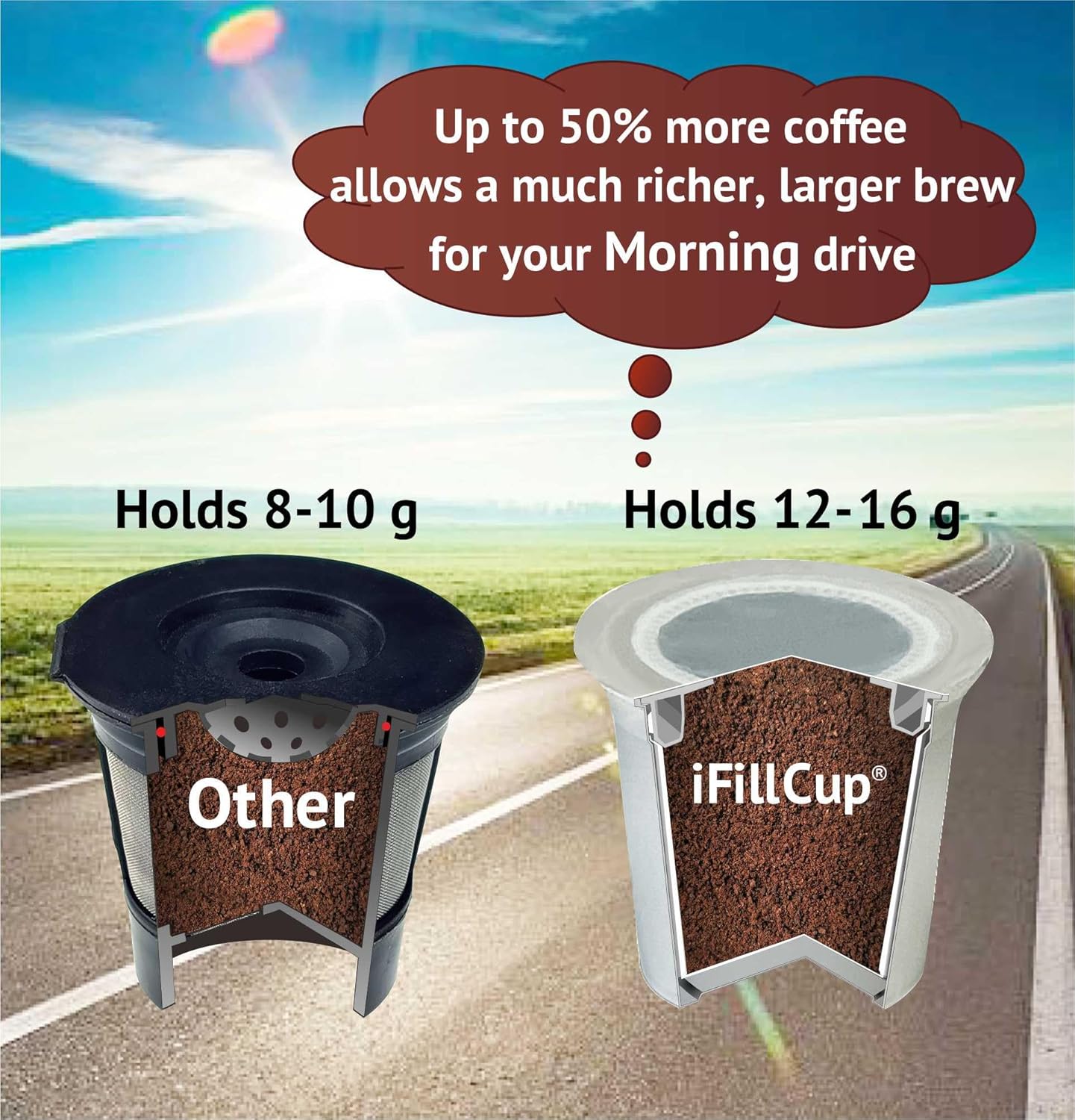 1296 iFillCup Fillable K Cups - Ultrafine Filter for Sediment-Free Brew, Universal K Cup Brewer Compatibility, DeepBrew Filter Holds 50% More Coffee for Insanely Rich Brews (White)