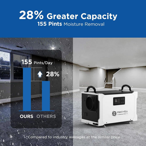 155 Pint Commercial Dehumidifier with Drain Hose for Crawl Spaces, Basements, Industry Water Damage Unit, Large Capacity, Compact, Portable, Auto Defrost, Memory Starting