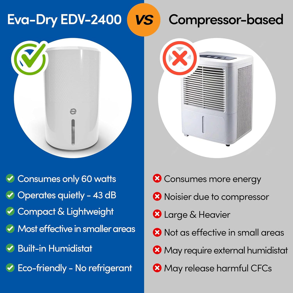 Eva-Dry EDV-2400 Compact and Powerful Dehumidifier | Eliminate Moisture | Energy Efficient | Quiet | Portable | Includes 3-Foot Drain Hose | Ideal for Home, Office, and RV