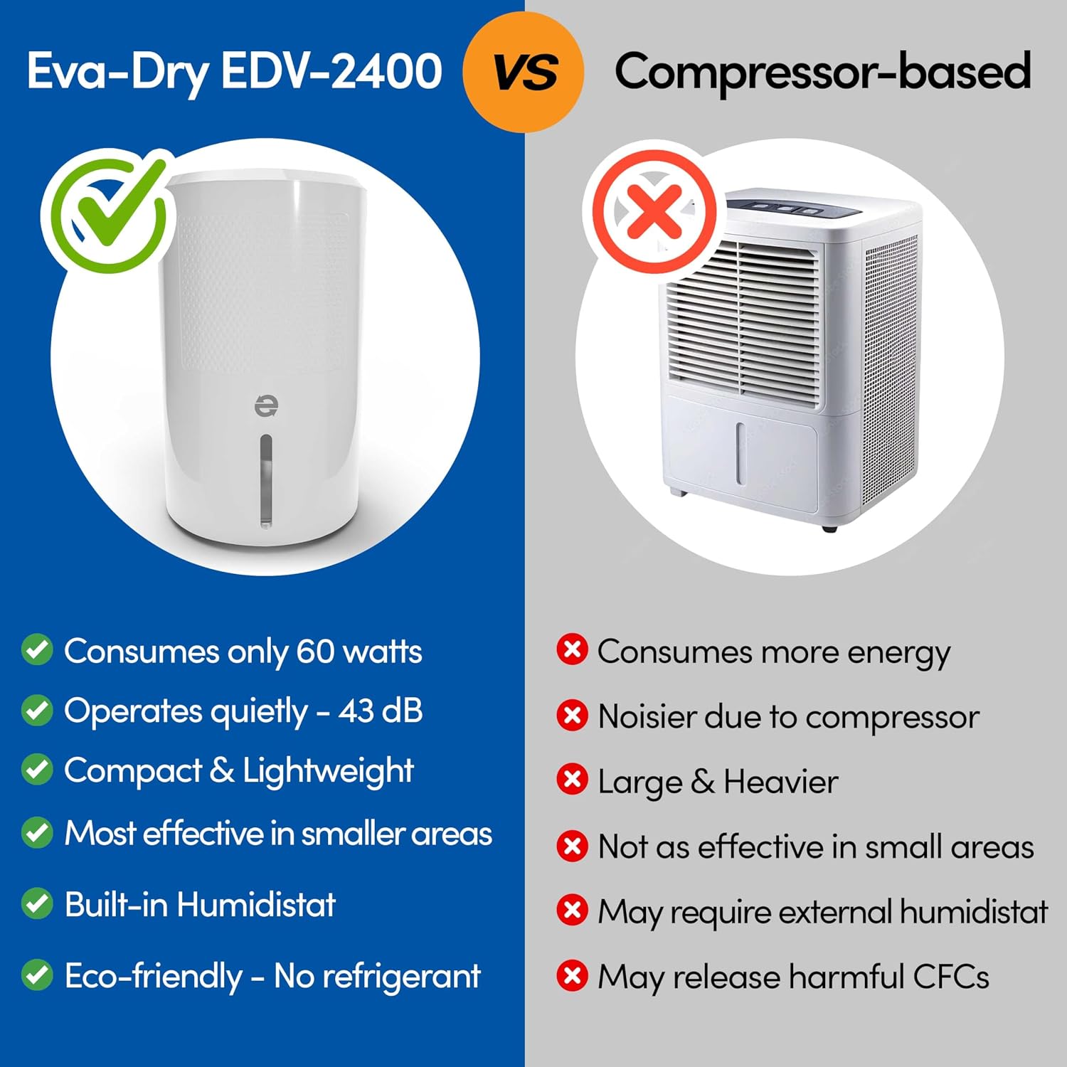 Eva-Dry EDV-2400 Compact and Powerful Dehumidifier | Eliminate Moisture | Energy Efficient | Quiet | Portable | Includes 3-Foot Drain Hose | Ideal for Home, Office, and RV