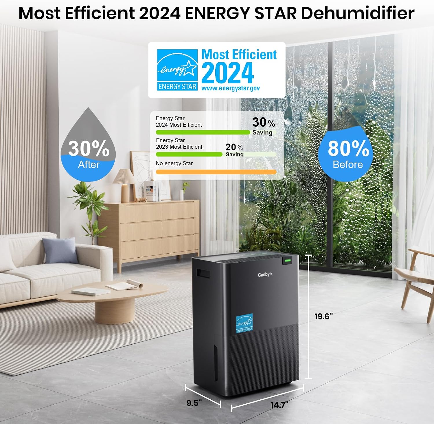 Gasbye 4500 Sq.Ft. 2026 Energy Star Dehumidifier for Basement with Drain Hose, Max 75 Pints/D Dehumidifier for Large Room, [43dB Quiet Compressor], Easy Drainage, Auto-restart, Black
