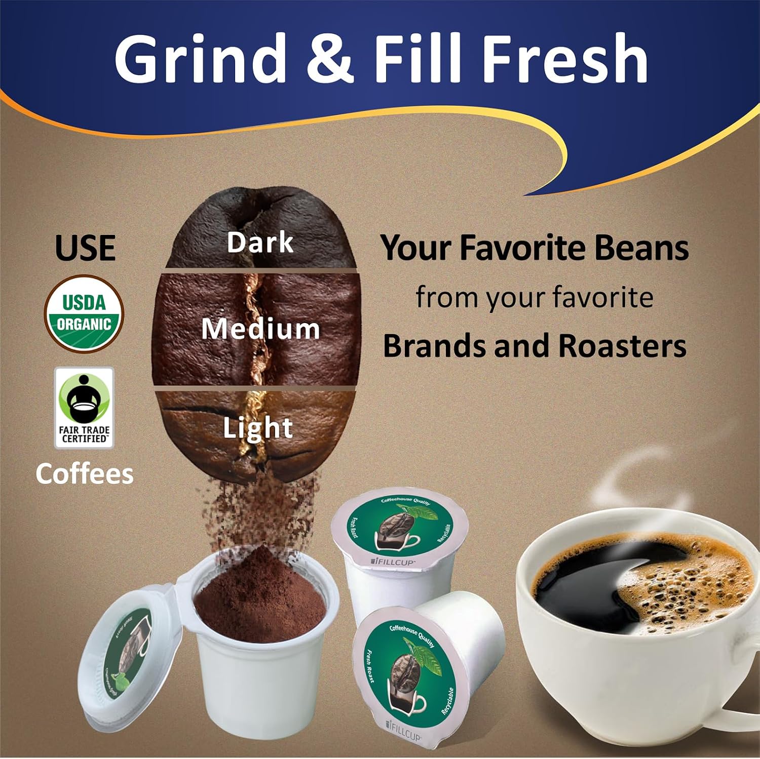 iFillCup Pods - Fresh Fill Dozens in Minutes for K Cup Brewers | Use Your Favorite Coffee: Estate, Exotic, Organic or Local Fresh Roast | Holds 50% More Coffee for Richer Larger Brew(1296 Count Green)