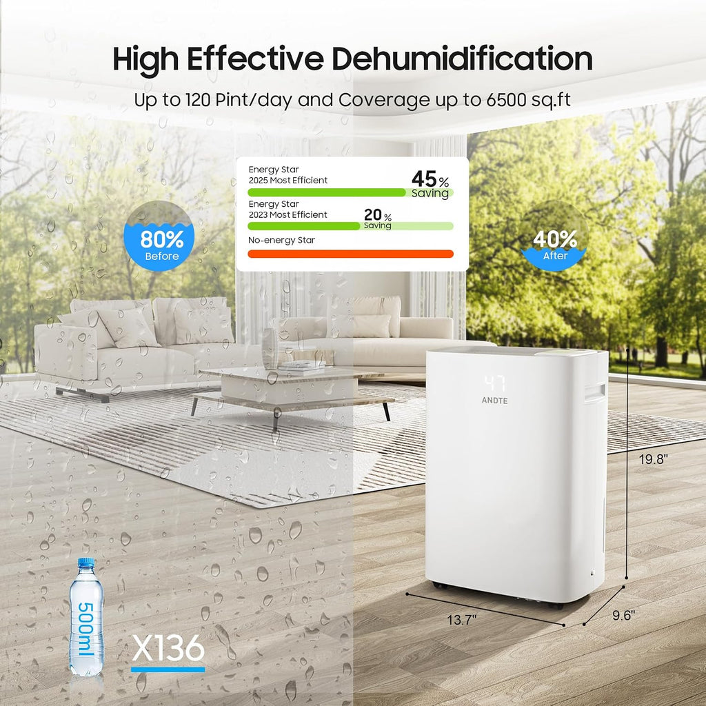 6500 Sq.Ft Dehumidifier for Basement Home, ANDTE 120 Pints Large Room Dehumidifiers Efficient with Drain Hose & 1.32 Gal Tank, Smart Humidity Control, Touch Control Panel, Auto Defrost