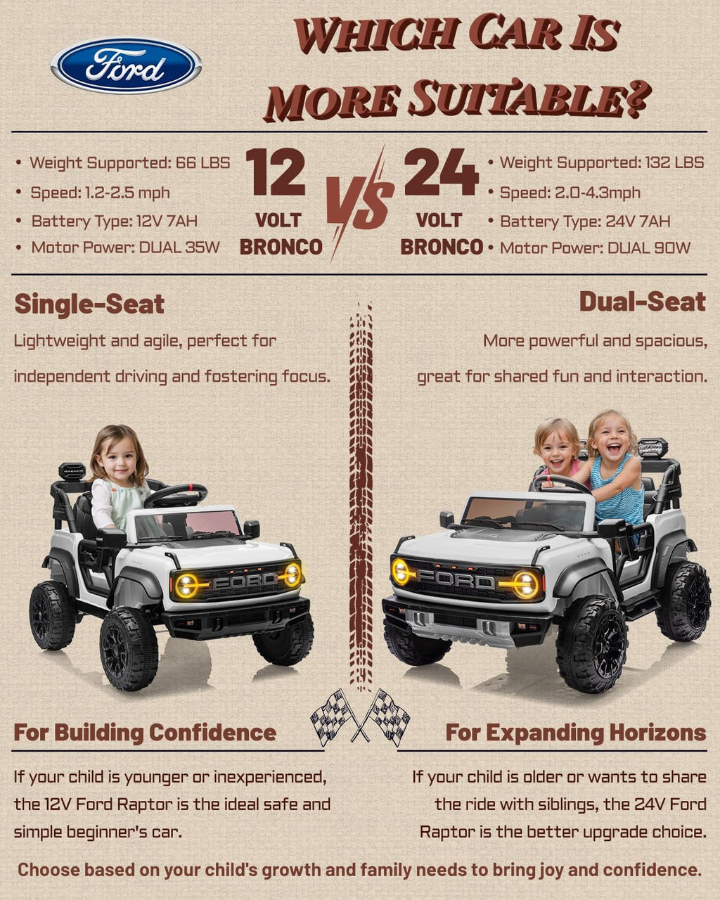 First Ride On Ford Bronco Raptor 12V Toddler Ride on Toys, Safe Kids Ride on Truck with Remote Control, Children Electric Cars with 4 Wheels Suspension, Radio, Music, Bluetooth (12V, White)