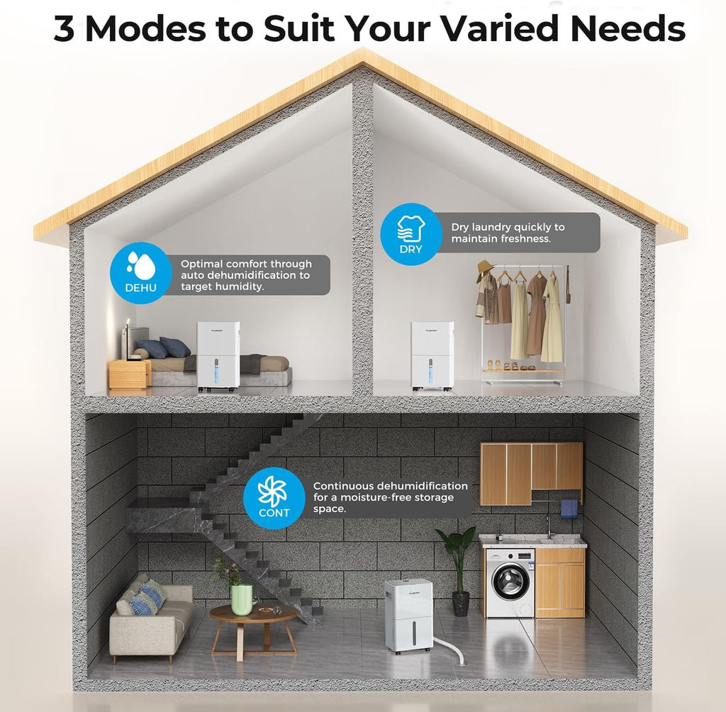 1500 Sq.ft Dehumidifier for Basement, PLUSCENT Max 21 Pint/Day Dehumidifiers for Home, Large Room, Bedroom with Drain Hose, Smart Humidity Control & Monitor, 3 Operation Modes, 24H Timer, Auto Defrost