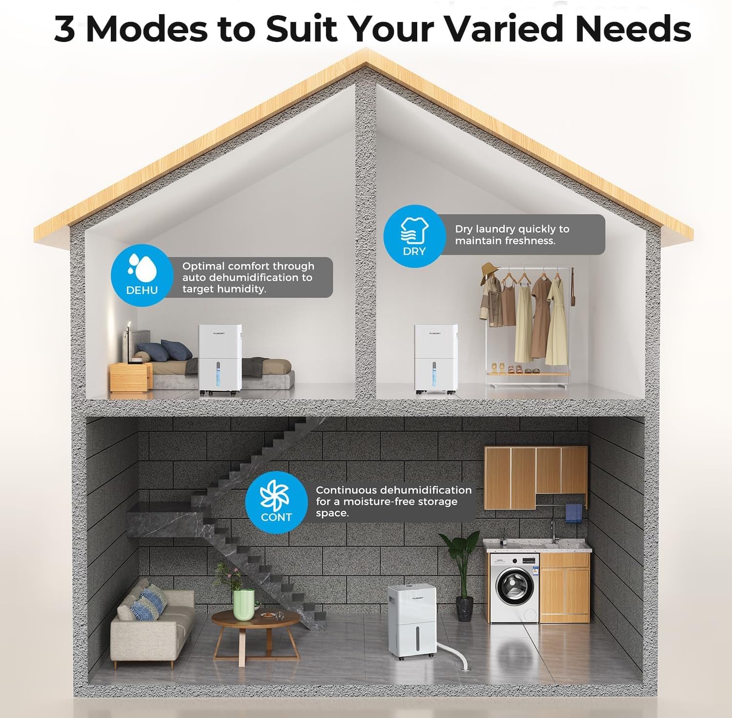 1500 Sq.ft Dehumidifier for Basement, PLUSCENT Max 21 Pint/Day Dehumidifiers for Home, Large Room, Bedroom with Drain Hose, Smart Humidity Control & Monitor, 3 Operation Modes, 24H Timer, Auto Defrost
