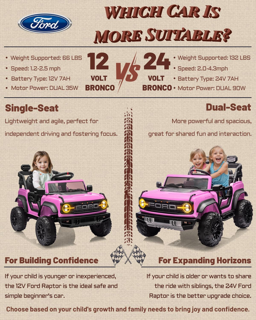First Ride On 12V Electric Ride on Toys for Toddler, Ford Bronco Raptor Kids Ride on Car with Remote Control, 12 Volt Battery Powered Cars for Children with Smooth Start, Bluetooth (12V, Pink)