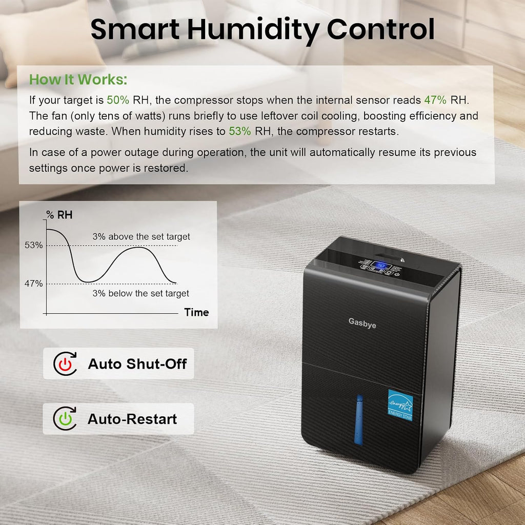 Gasbye 4500 Sq.Ft. 2026 Energy Star Dehumidifier for Basement & Large Rooms with Drain Hose, Max 115 Pints/Day | 45dB Quiet Compressor | 1.7 Gal Water Tank | Auto Shut-Off & Restart, Black