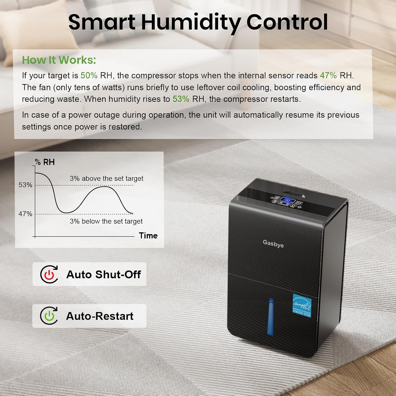 Gasbye 4500 Sq.Ft. 2026 Energy Star Dehumidifier for Basement & Large Rooms with Drain Hose, Max 115 Pints/Day | 45dB Quiet Compressor | 1.7 Gal Water Tank | Auto Shut-Off & Restart, Black