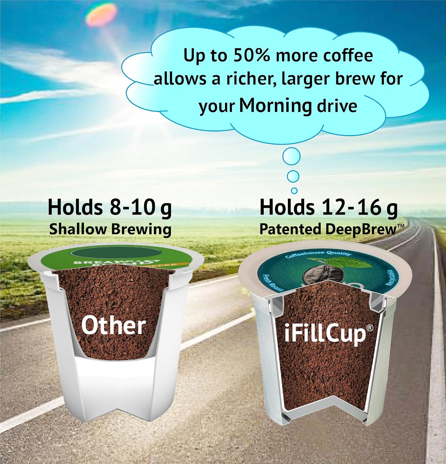 iFillCup Pods - Fresh Fill Dozens in Minutes for K Cup Brewers | Use Your Favorite Coffee: Estate, Exotic, Organic or Local Fresh Roast | Holds 50% More Coffee for Richer Larger Brew(1296 Count Green)