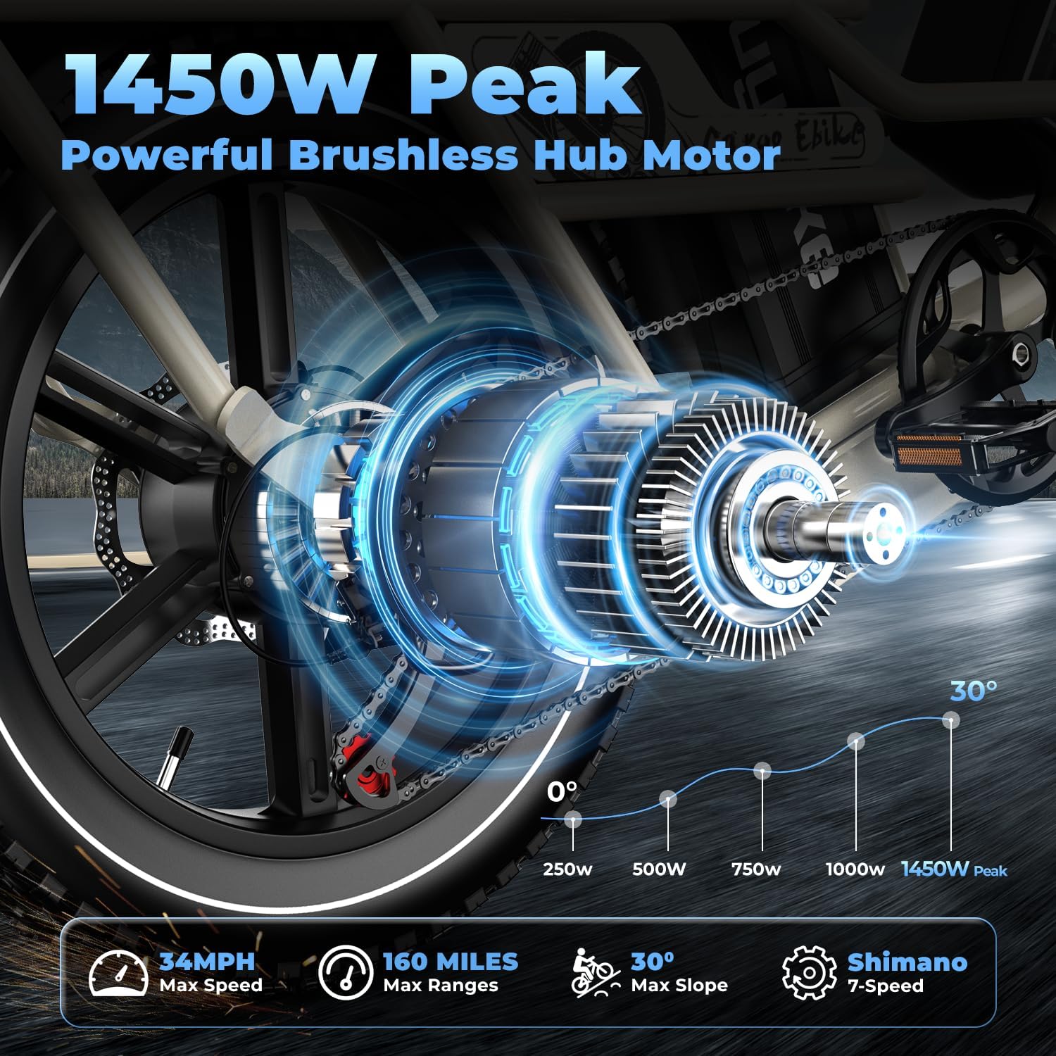Dual Battery Electric Bike for Adults, 160 Miles Long Range Cargo Ebike with 48V 60AH Removable 2880WH Battery, 1450W Peak Motor Electric Bicycle, 20' x 4' Fat Tire Hydraulic Brakes E Bike