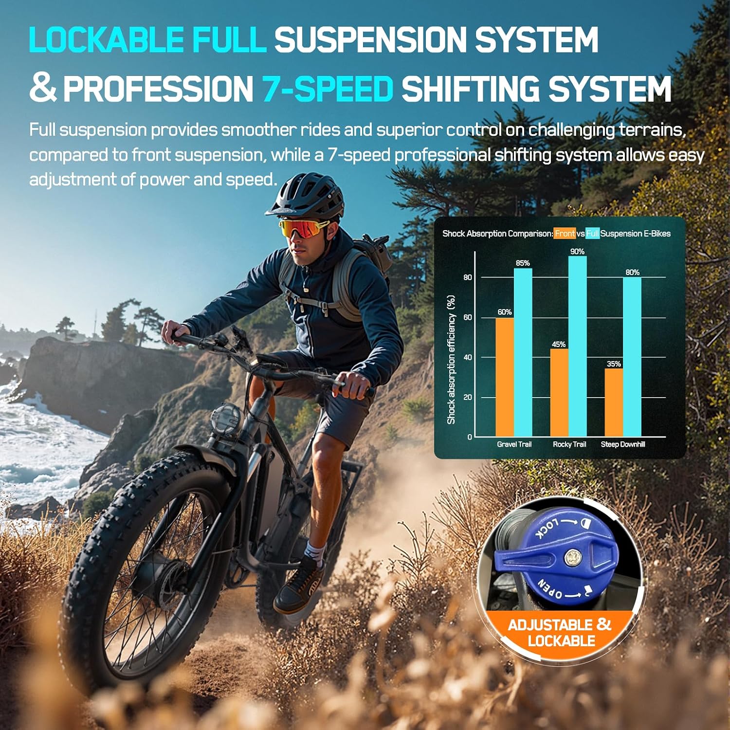 5000W Electric Bike for Adults, 45MPH Dual Motor Ebike 52V 23AH 1196WH E Bike 100 Miles Long Range Bicycle Full Suspension 26' Fat Tire Off Road for Men Dual Hydraulic Disc Brake Ebike