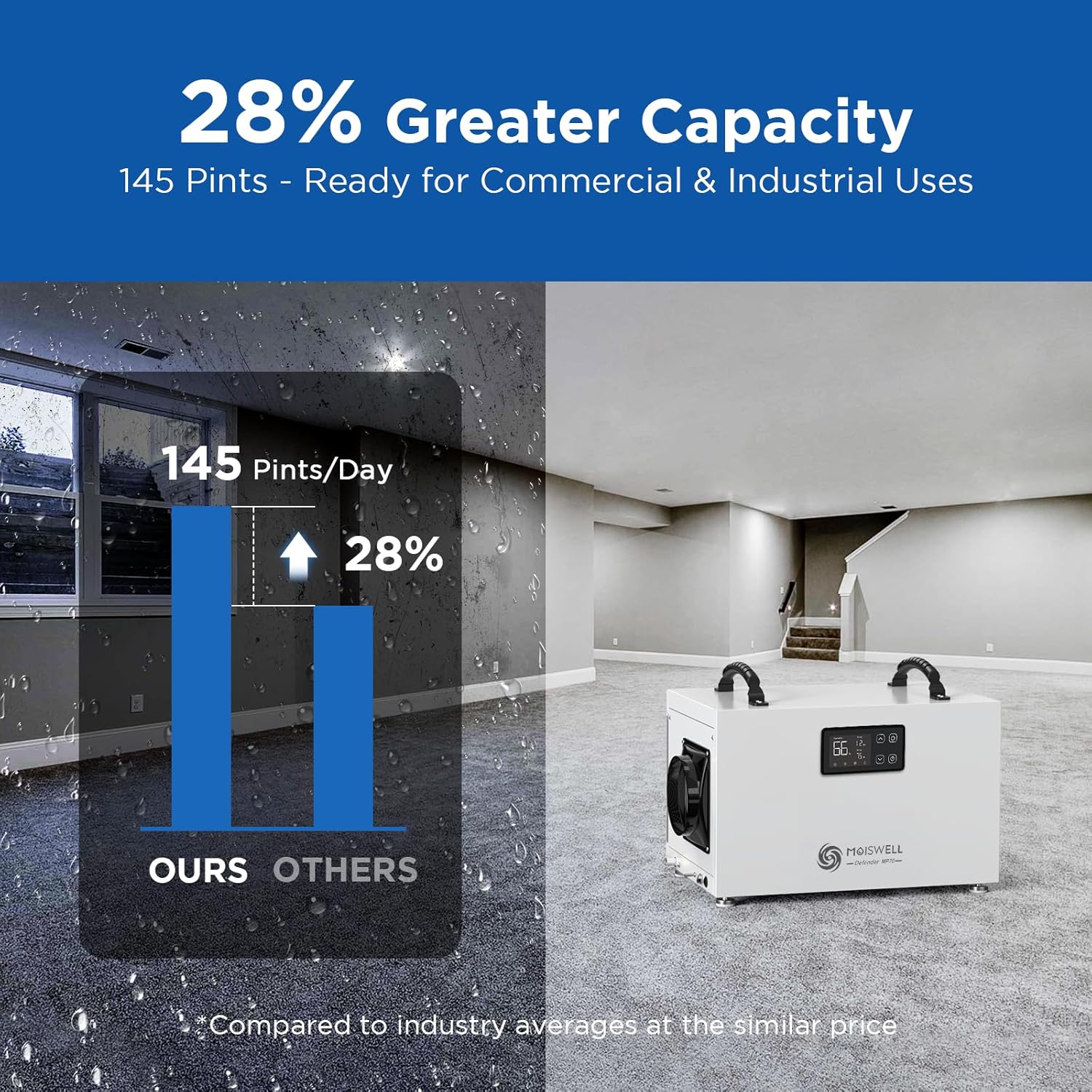 145 Pints Commercial Dehumidifier with Pump, Crawlspace Dehumidifiers with Drain Hose for Compact Tight Basements Large Spaces | MOISWELL Defender MP70