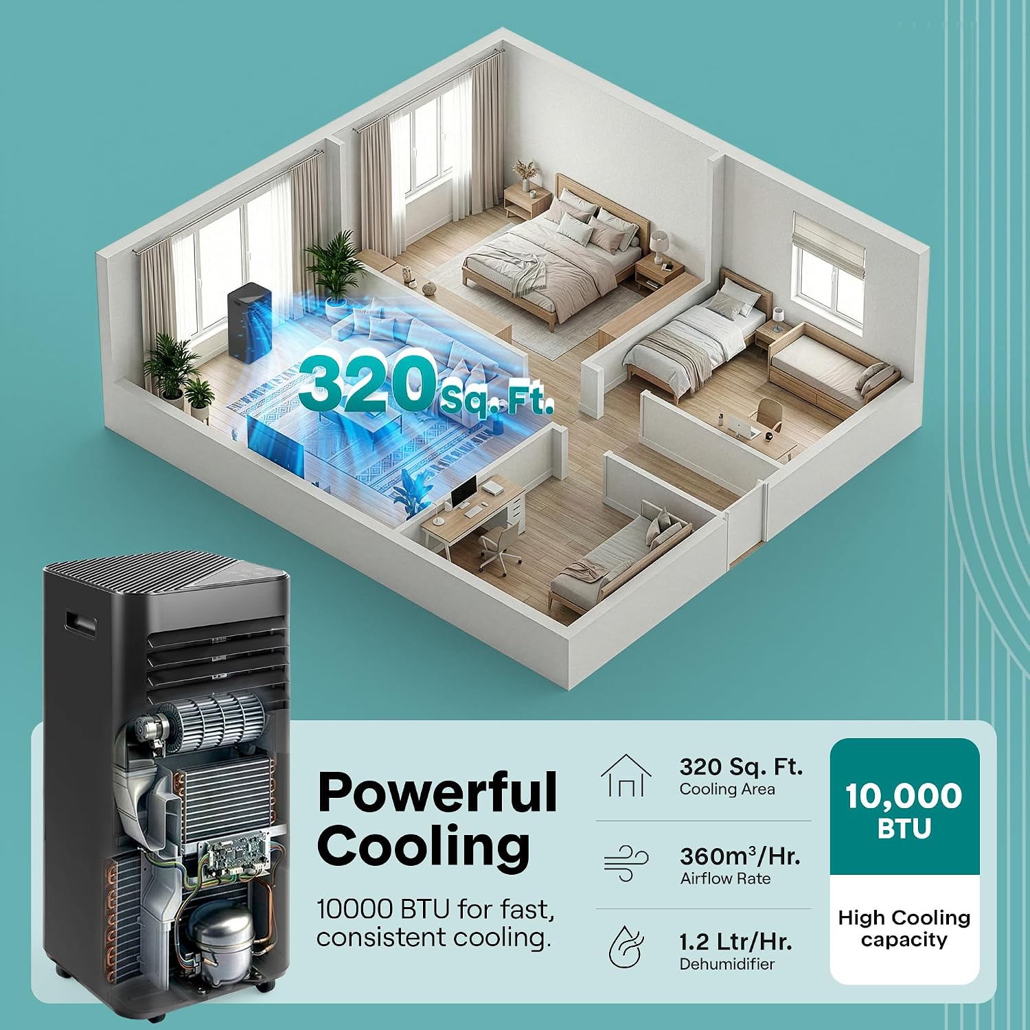 Efficient 10000 BTU Portable Air Conditioner - Compact White by SereneLife