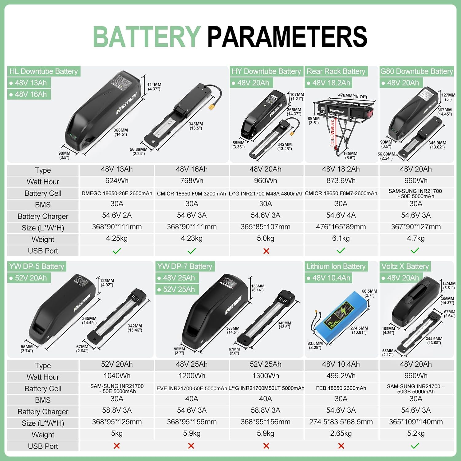 BAFANG Mid Drive Kit 750W 1000W 500W BBS02B BBS-HD Electric Bike Conversion Kit 48V 52V Ebike Conversion Kit for 68-73MM Mountain Bike Road Bike with Battery and Display(Optional)