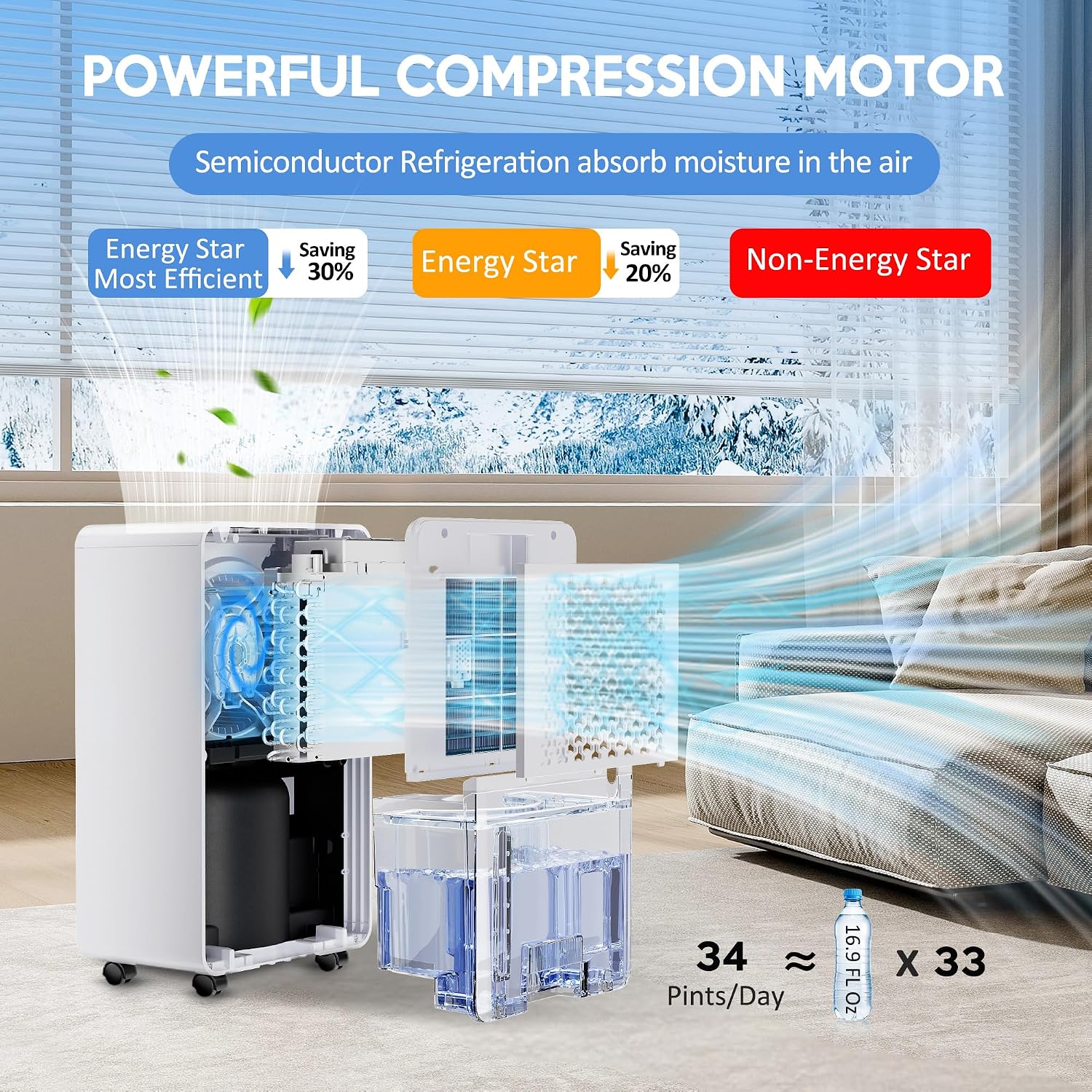 2500 Sq.Ft Dehumidifier with Drain Hose for Basement and Home Large Bedroom Bathroom, 35 Pints Dehumidifiers with Auto Shut Off, Intelligent Humidity Control, Auto Defrost, 3 Modes, 24HR Timer