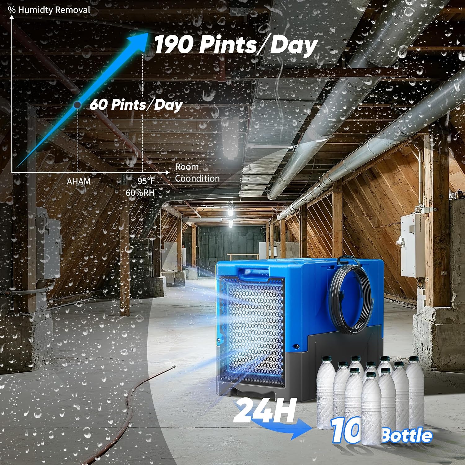 190Pints High Efficiency Commercial Dehumidifier for Basements-6000 Sq.Ft. Industrial Grade Dehumidifiers with Pump & Drain Hose for Crawl Spaces Water Damage Restoration-Auto Defrost, Memory Starting