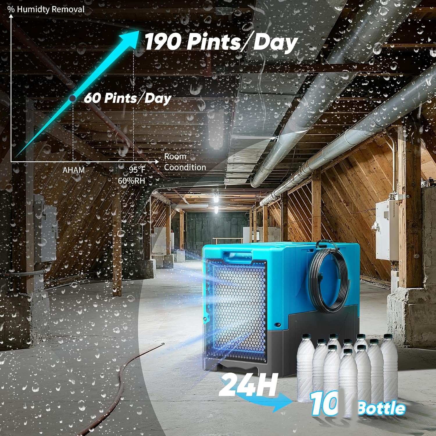 190Pints Commercial Dehumidifier for Basements with Pump Drain Hose, LGR Dehumidifiers with Wheels, Crawl Space Ddehumidifier for Basement, Warehouse and Garages Up to 6000 Sq.Ft, Blue-2026 Upgraded