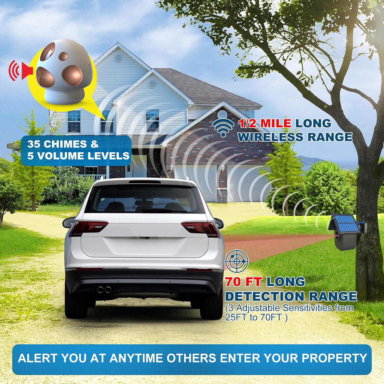 HTZSAFE 1/2 Mile Long Range Solar Driveway Alarm - Outdoor Weatherproof Wireless Motion Sensor&Detector- Portable Receiver Has Long Last Backup Battery - DIY Security System- 1 Receiver + 4 Sensors