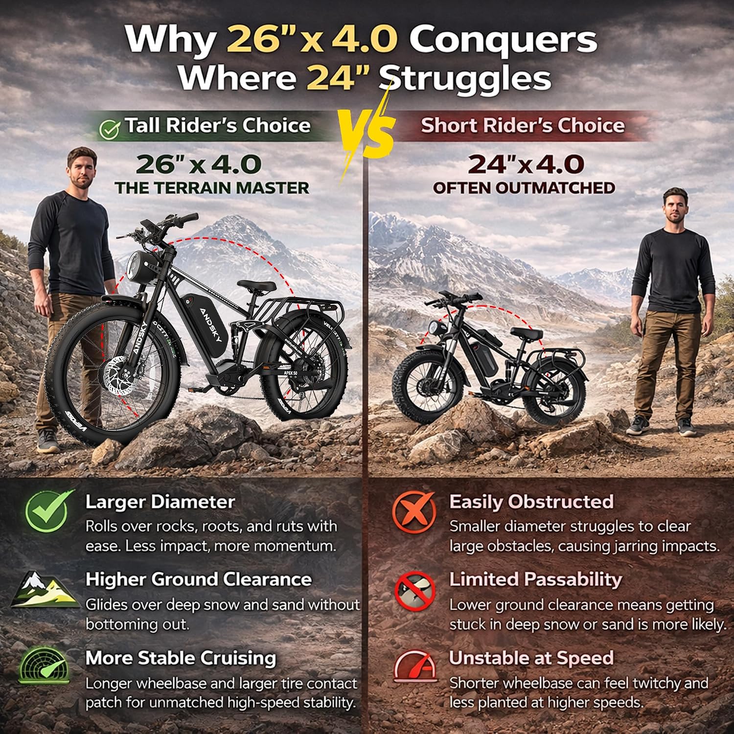 9000W Peak Dual Motor Electric Bike for Adults, 52V/48V 26' Fat Tire Full Suspension, 40-47MPH & 110 Miles, Hydraulic Brakes, UL2849